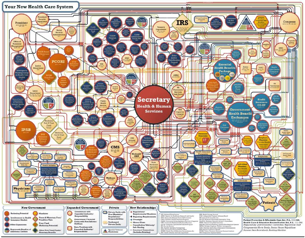 Obamacare Complexity