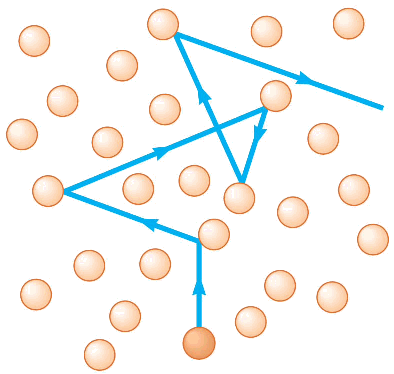 Diffusion illustration