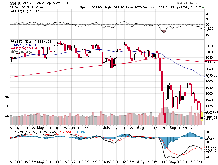 S&P 500 ending 9/29/2015