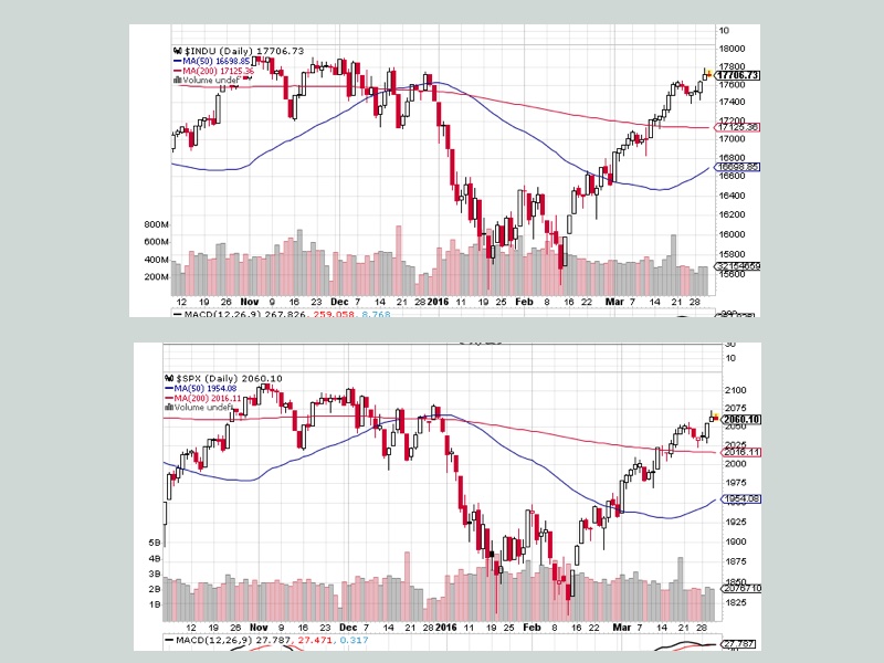 Dow 30 and S&P 500 indices as of 3/31/2016
